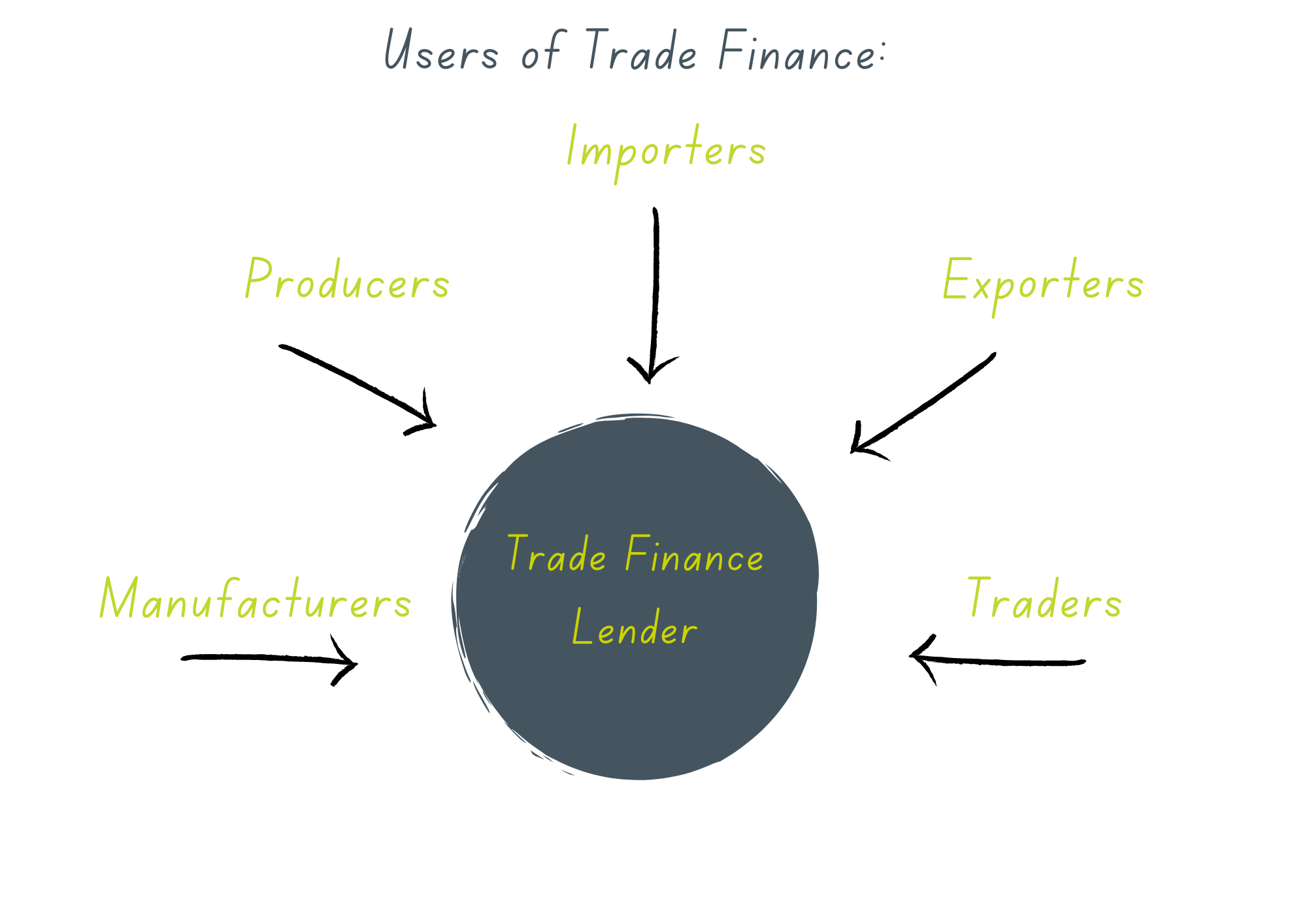trade finance 